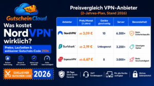 Preisvergleich VPN-Anbieter