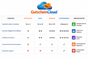 Elemis Cleansing Balm vs. Konkurrenz gutscheincloud.de