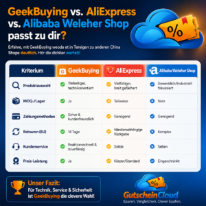 gutscheincloud .de GeekBuying vs. AliExpress vs. Alibaba: Welcher Shop passt zu dir?