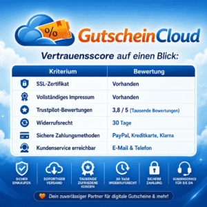 gutscheincloud.de Vertrauensscore auf einen Blick: